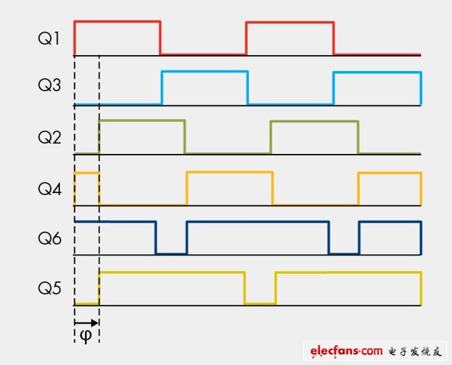 圖10，同步整流和移相調(diào)制。