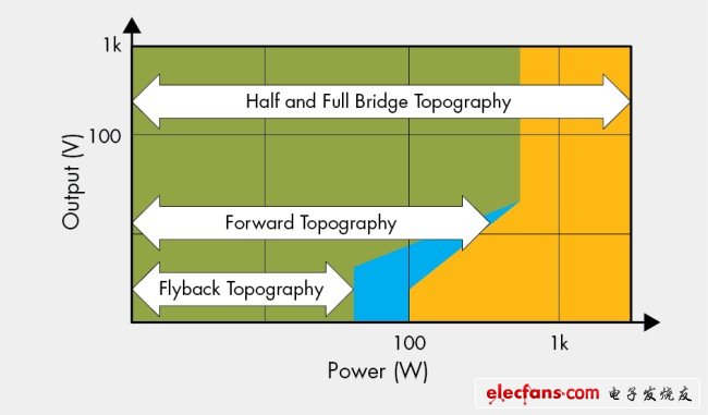 圖7，DC/DC轉(zhuǎn)換器對(duì)比輸出功率。