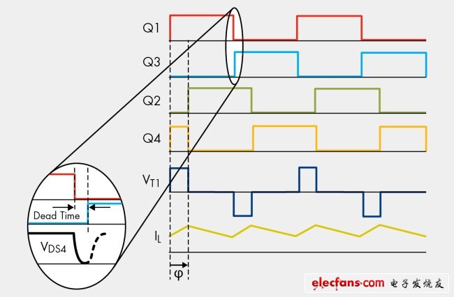 圖9，移相調(diào)制中的零電壓開關(guān)動(dòng)作。