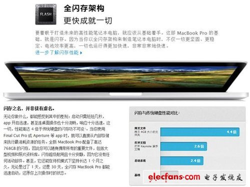史上最強(qiáng)！Retina版MacBook Pro解讀
