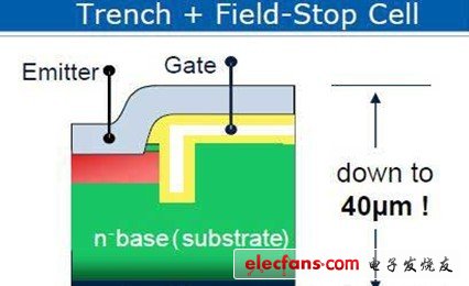 構(gòu)成IGBT的溝槽和場截止（trench+field-stop）單元示意圖圖3 SiC物理特性與SiC JFET結(jié)構(gòu)示意圖