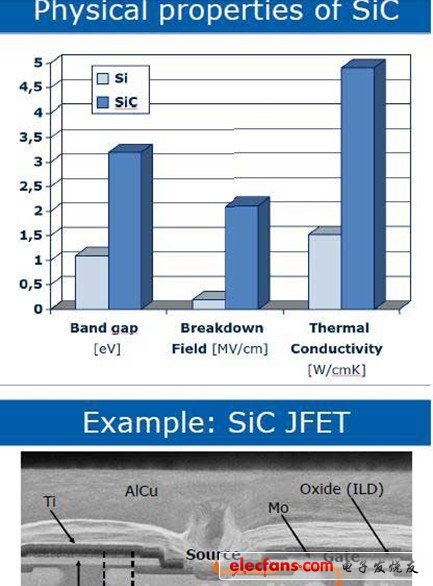 對開關頻率在100kHz以上、功率在10kW以下的HV-LV DC/DC轉(zhuǎn)換器和AC/DC充電器，基于MOSFET/CoolMOS和SiC的解決方案圖5 對高壓、大電流逆變器及開關頻率在10kHz以上的高功率DC/DC轉(zhuǎn)換器，基于IGBT和SiC的解決方案