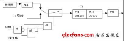 點(diǎn)擊瀏覽下一頁(yè)