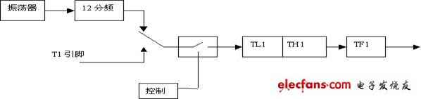 點(diǎn)擊瀏覽下一頁(yè)