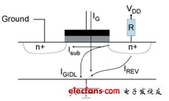 28 nm時(shí)代系統(tǒng)設(shè)計(jì)面臨的變化與挑戰(zhàn)（電子工程專(zhuān)輯）