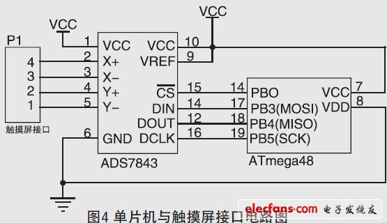圖4 單片機與觸摸屏接口電路圖。