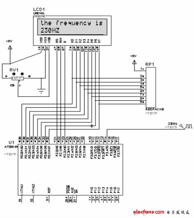 圖6 頻率為230HZ信號的仿真結果