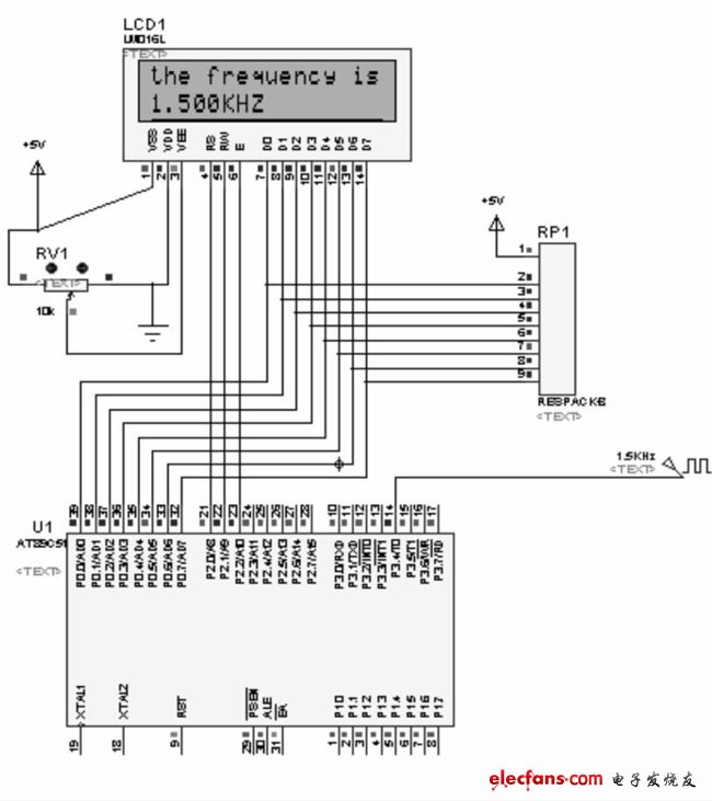 圖5 頻率為1.4KHZ信號的仿真結果