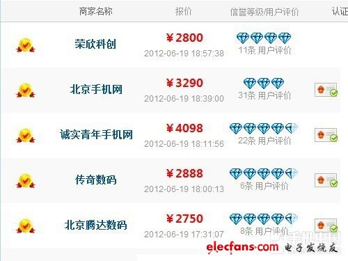 2000買iPhone 4S？小編詳解二手機(jī)內(nèi)幕 