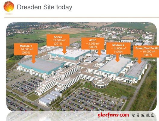 Fab1 complex的更多細(xì)節(jié)，之前的fab30和fab36屬于超威半導(dǎo)體公司