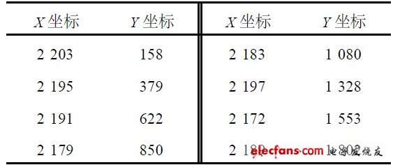 表3  實(shí)測(cè)豎直直線上等距離測(cè)量坐標(biāo)值