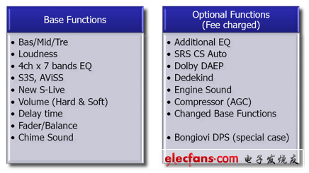 安森美半導(dǎo)體音效處理DSP算法