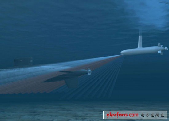 重新設(shè)計(jì)的核動力潛艇 如電影《超級戰(zhàn)艦》提醒我們，沒人能保證外星侵略者從何處開始發(fā)起攻擊。以海戰(zhàn)為例