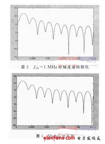 基于FPGA的無線信道模擬器設(shè)計