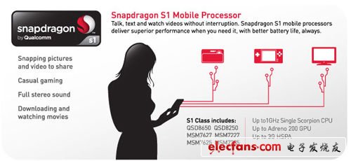 面向入門級(jí)的Snapdragon S1系列產(chǎn)品