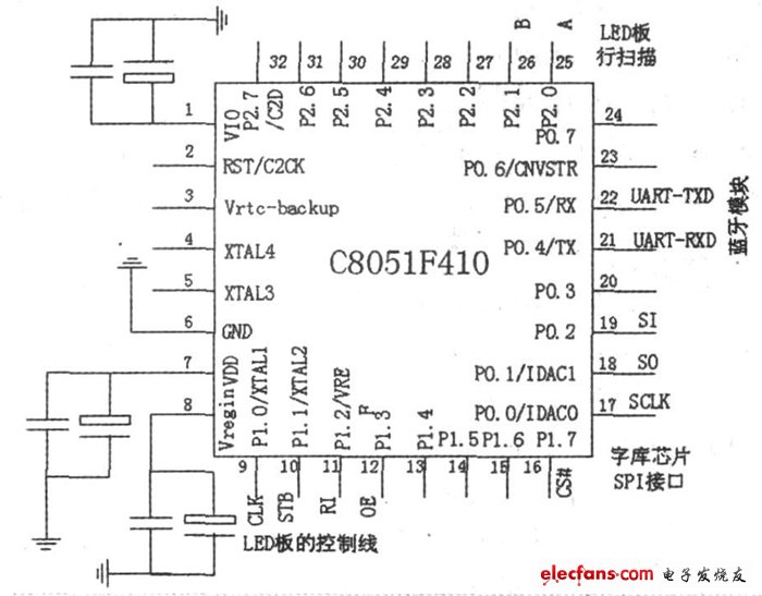 圖3 C8051F410 單片機最小系統(tǒng)