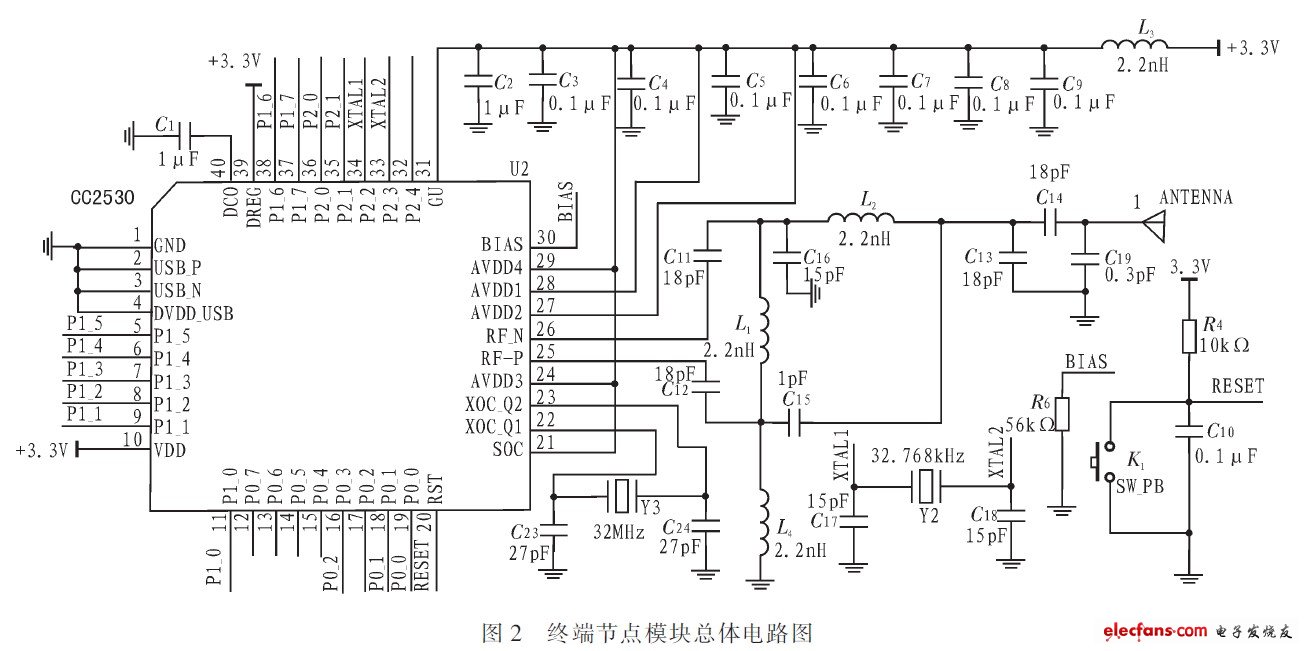 圖2 終端節(jié)點(diǎn)模塊總體電路圖