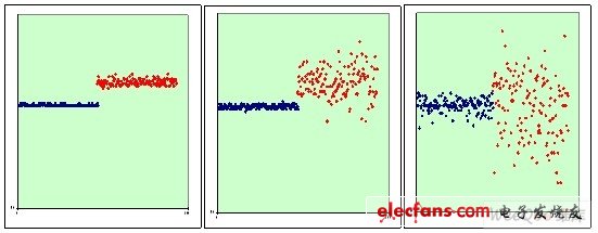 圖6    質量好的電網          質量差的電網1                質量差的電網 2