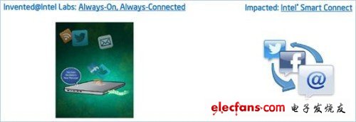 盤點(diǎn)你所不知道的十大Intel技術(shù)成果