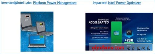 盤點(diǎn)你所不知道的十大Intel技術(shù)成果