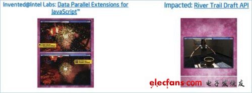 盤點(diǎn)你所不知道的十大Intel技術(shù)成果