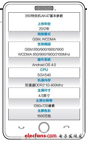 誰主宰手機(jī)？360特供小米加步槍 百度云端通話