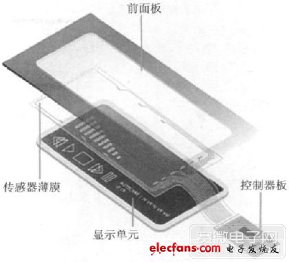 觸摸屏系統(tǒng)