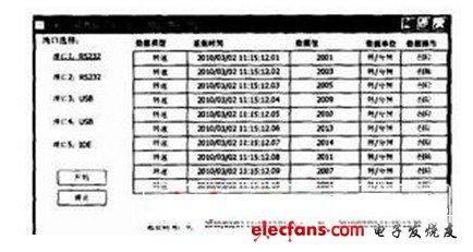 遠(yuǎn)程實(shí)驗(yàn)系統(tǒng)的數(shù)據(jù)查看頁(yè)面示意圖