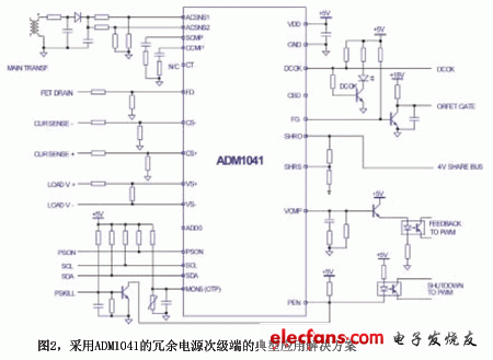 采用ADM1041構(gòu)成的冗余電源次級的典型應(yīng)用解決方案
