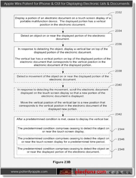 蘋(píng)果獲專(zhuān)利“大殺器”：涵蓋手機(jī)界面所有元素