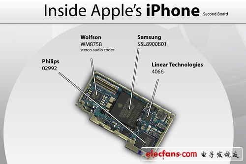 蘋果2007年發(fā)布的第一代iPhone搭載的就是三星S5L8900處理器