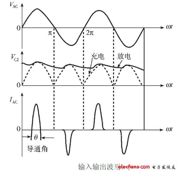 LED電源總諧波失真（THD）分析及對策