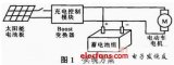 便攜式電動車太陽能充電裝置的設(shè)計(jì)與實(shí)現(xiàn)