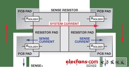 圖3. 開爾文檢測(cè)