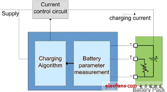 使用鋰離子技術實現(xiàn)電池充電器（電子工程專輯）