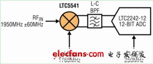 無(wú)源下變頻混頻器與有源混頻器的比較：增益高、噪聲低（電子工程專輯）