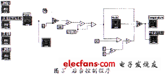 上位機對PIC單片機進(jìn)行讀操作的框圖程序
