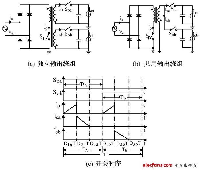 圖1 獨立調節(jié)雙路輸出單級反激PFC變換器及其開關時序