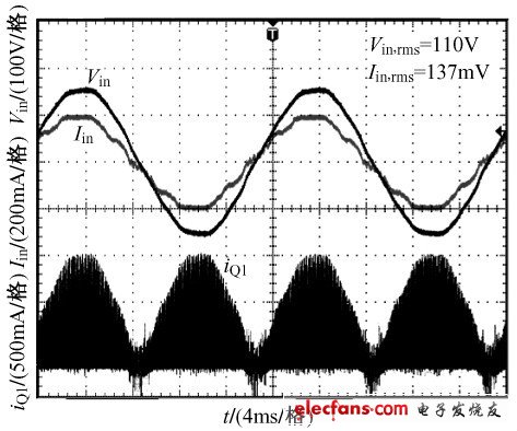 圖7 輸入電流、電壓及主開關(guān)電流實(shí)驗(yàn)波形