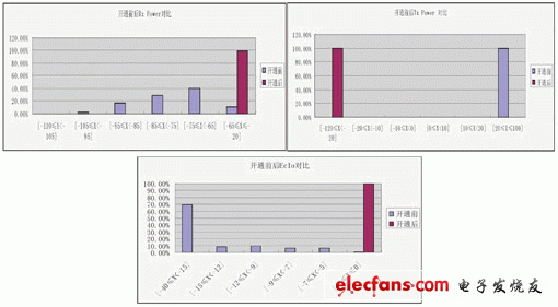 圖8 平層覆蓋前后數(shù)據(jù)對(duì)比