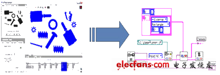 針對(duì)你現(xiàn)在特有的機(jī)器視覺(jué)應(yīng)用，NI為你提供了兩種選擇