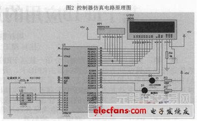 基于RFID應(yīng)用的通用型控制器的設(shè)計(jì)方案