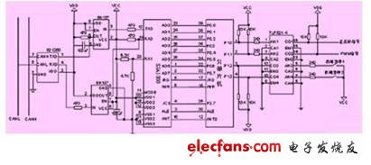 基于CAN總線的多電機(jī)消隙天線控制系統(tǒng)