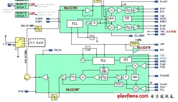 TD-SCDMA手機射頻前端設(shè)計電路圖