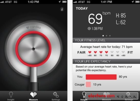 只需把iPhone前置攝像頭對準你的臉部，Cardiio就能監(jiān)測到你的心率變化