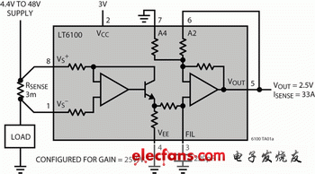  通過引腳搭接來選擇增益，無需使用外部元件