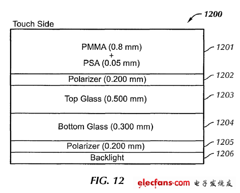 蘋(píng)果或在新iPhone采用in-cell超輕薄觸屏專(zhuān)利