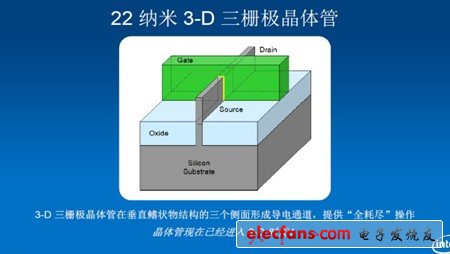 高清圖詳解英特爾最新22nm 3D晶體管