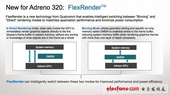 為什么要用高通APQ8064處理器