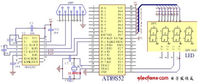 PC 機(jī)與單片機(jī)通信